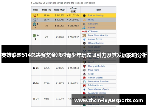 英雄联盟S14总决赛奖金池对青少年玩家吸引力及其发展影响分析 英雄联盟S14总决赛奖金池对青少年玩家吸引力及其发展影响分析