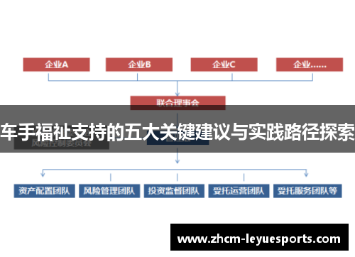车手福祉支持的五大关键建议与实践路径探索
