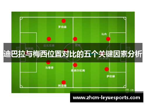 迪巴拉与梅西位置对比的五个关键因素分析