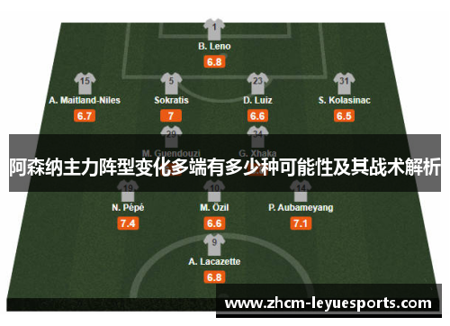 阿森纳主力阵型变化多端有多少种可能性及其战术解析 阿森纳主力阵型变化多端有多少种可能性及其战术解析