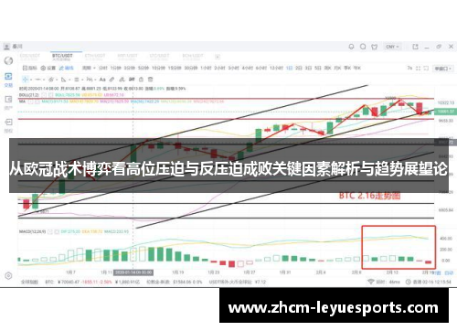 从欧冠战术博弈看高位压迫与反压迫成败关键因素解析与趋势展望论