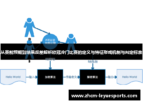 从赛前预期到结果反差解析欧冠冷门比赛的定义与特征形成机制与判定标准 从赛前预期到结果反差解析欧冠冷门比赛的定义与特征形成机制与判定标准