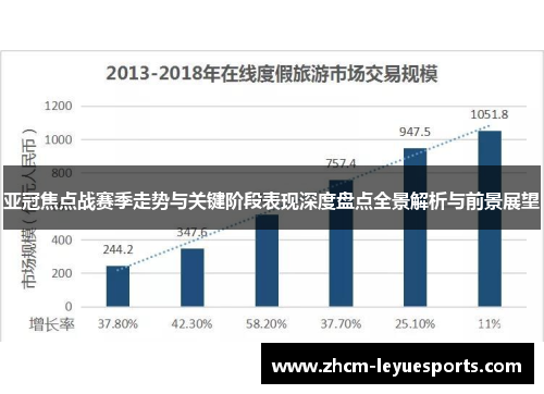 亚冠焦点战赛季走势与关键阶段表现深度盘点全景解析与前景展望